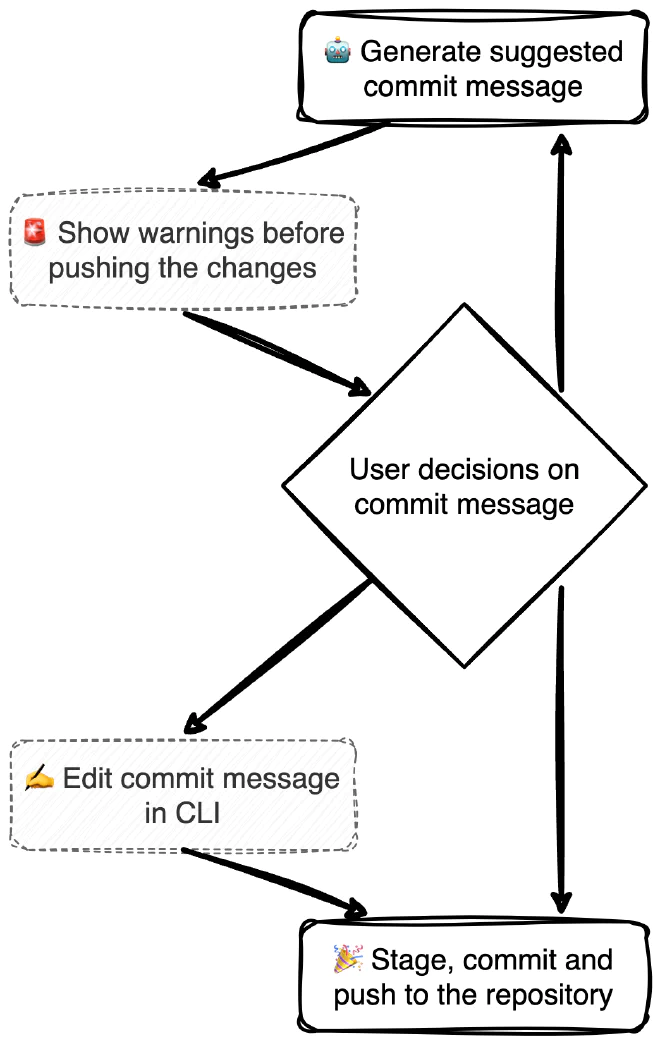 code-graph
