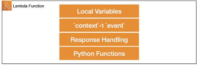 lambda-function-structure.png