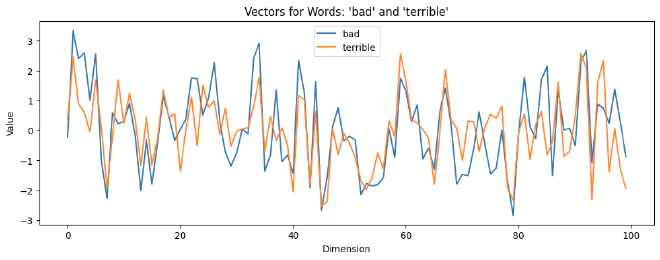 bad terrible vectors