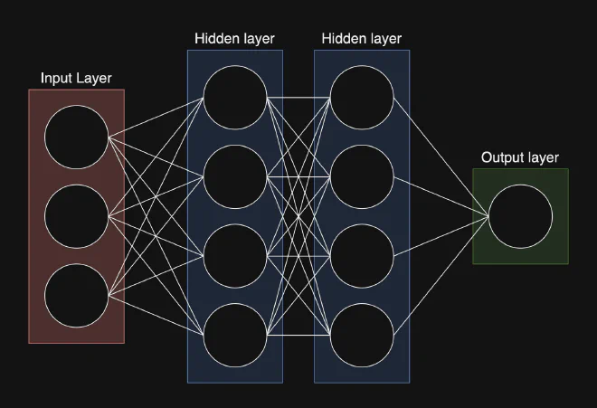 natural network