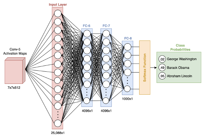 Classifier