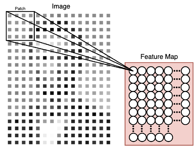 Input-Layer-CNNs