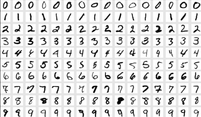 MNIST