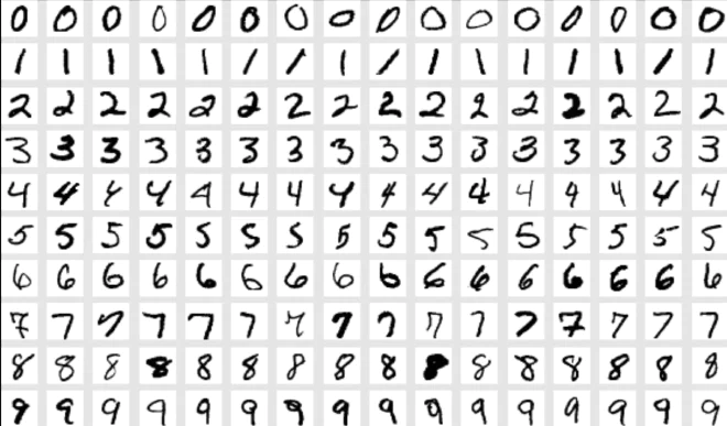 MNIST