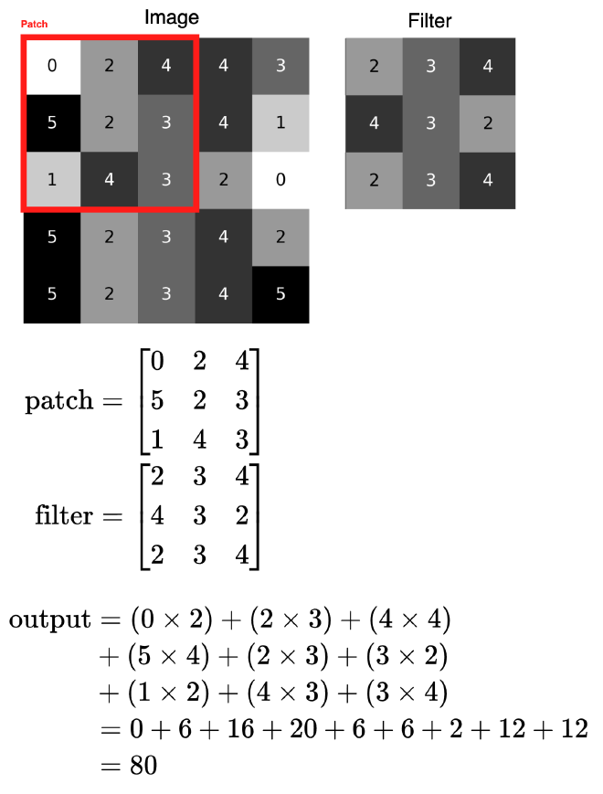 conv-operation-example