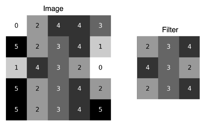 convolution-function