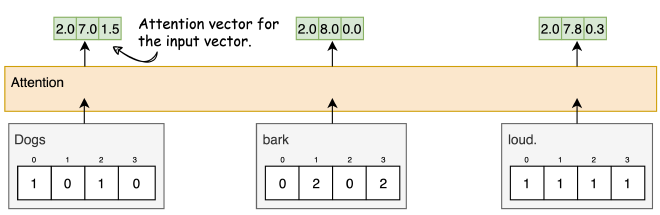 calculate-attention-3-words