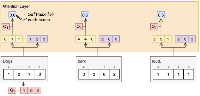 calculate-softmax