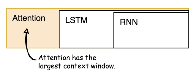 context-window