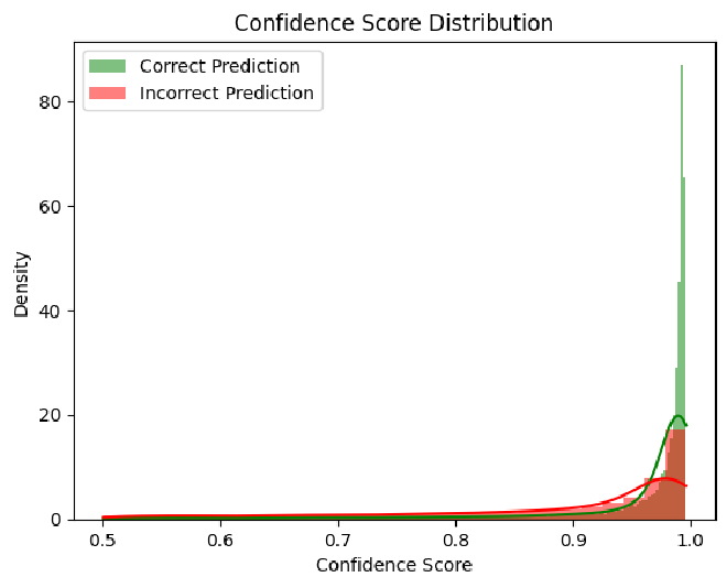 imdb-confidence-score-distribution