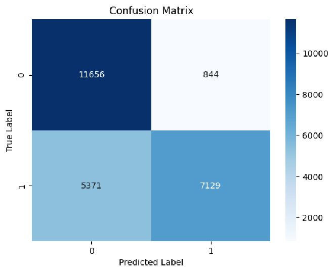 imdb-confusion-matrix