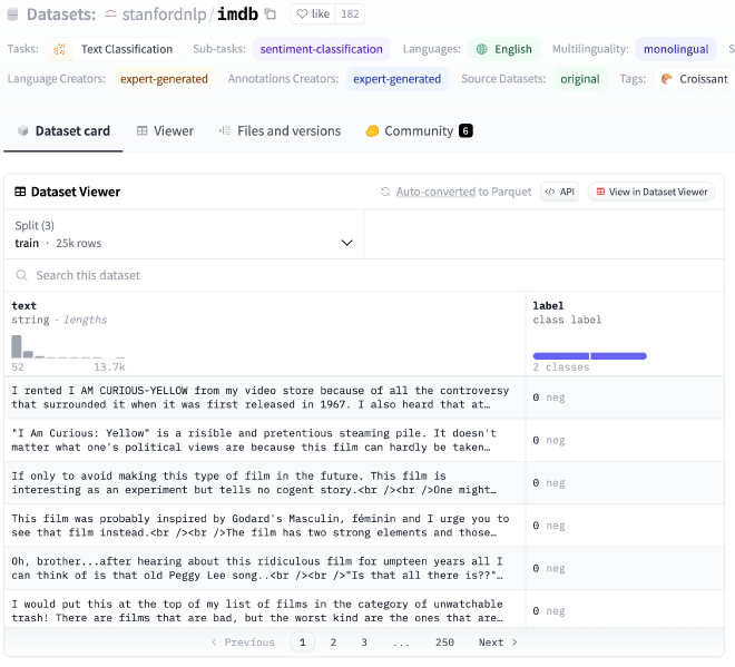 imdb-dataset