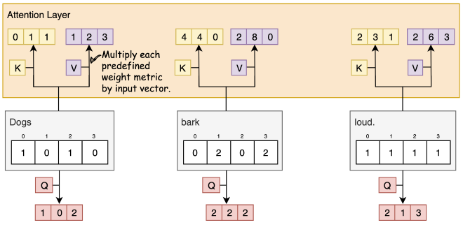 key-query-and-value-metrics