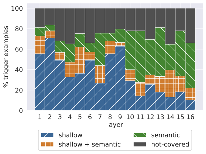 experts-of-feed-forward layer