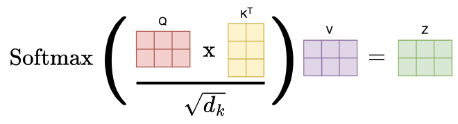 metrics-attention-formula