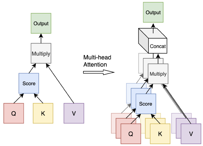 multi-head-attention