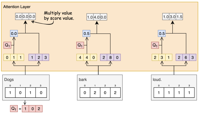 multiply-scores-with-values