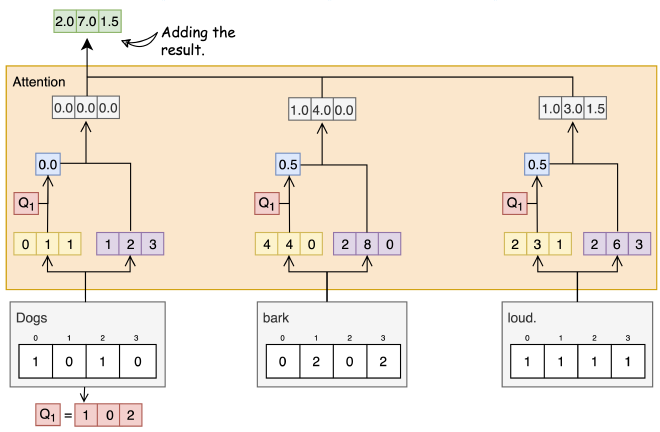 sum-weighted-values