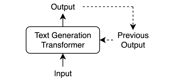 text-gen-flow