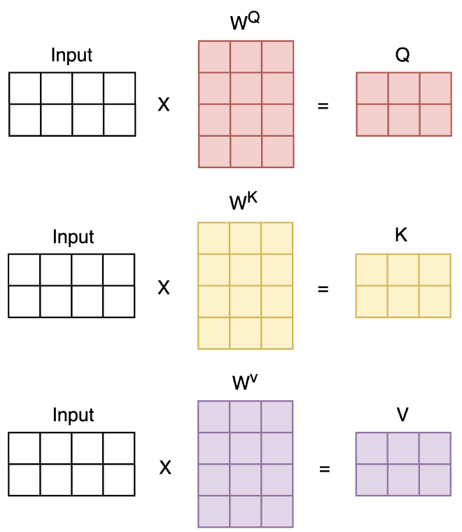 weights-metrics