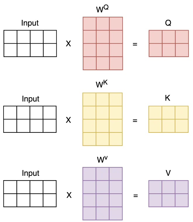 weights-metrics