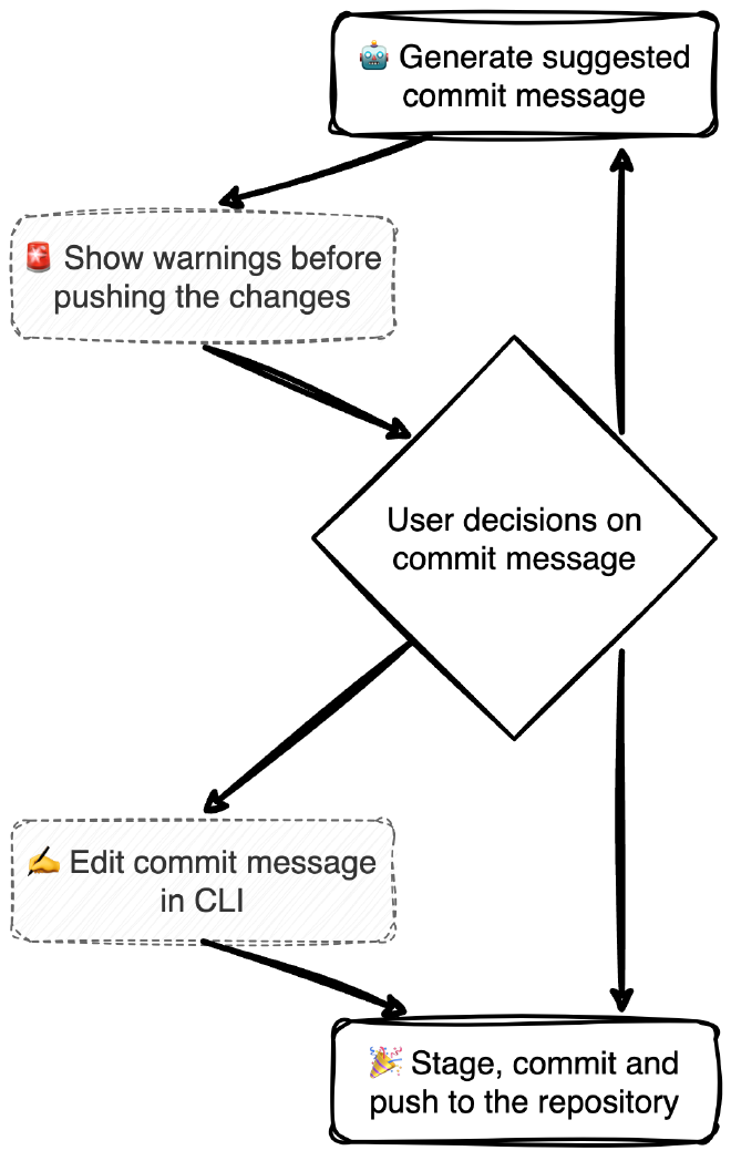 code-graph