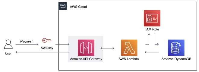 api-gateway-graph.png