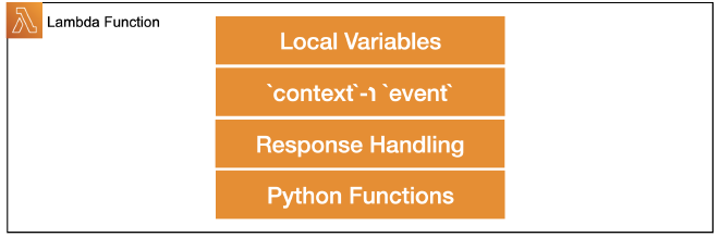 lambda-function-structure.png