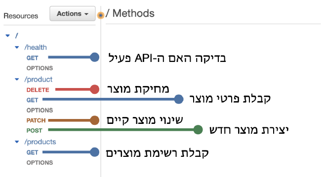 open-methods-api.png