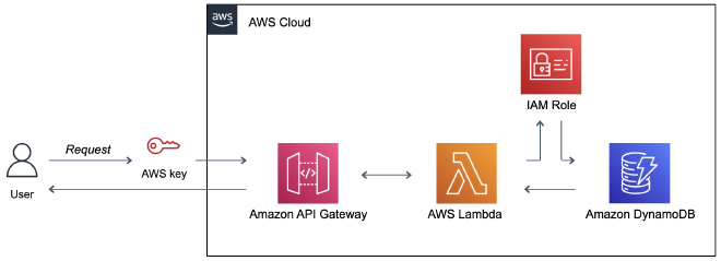 services-graph.png