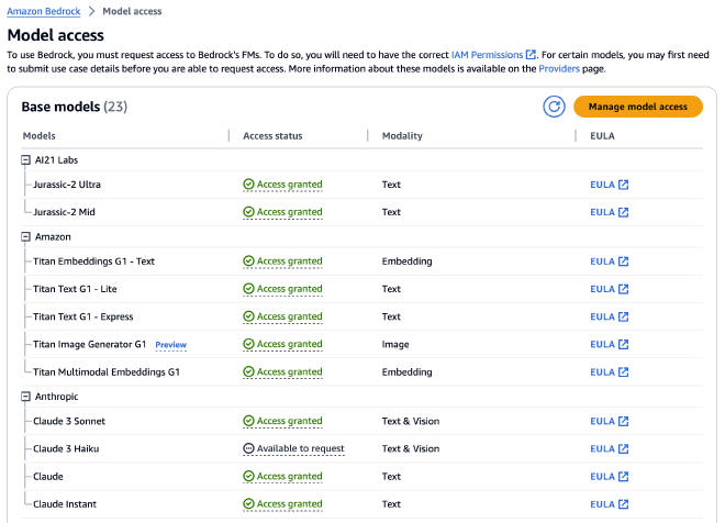 bedrock model access