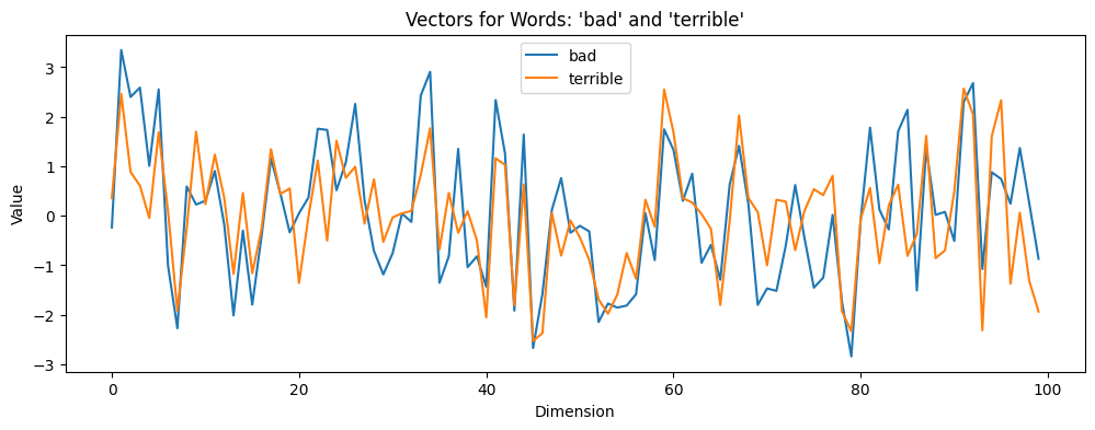 bad terrible vectors