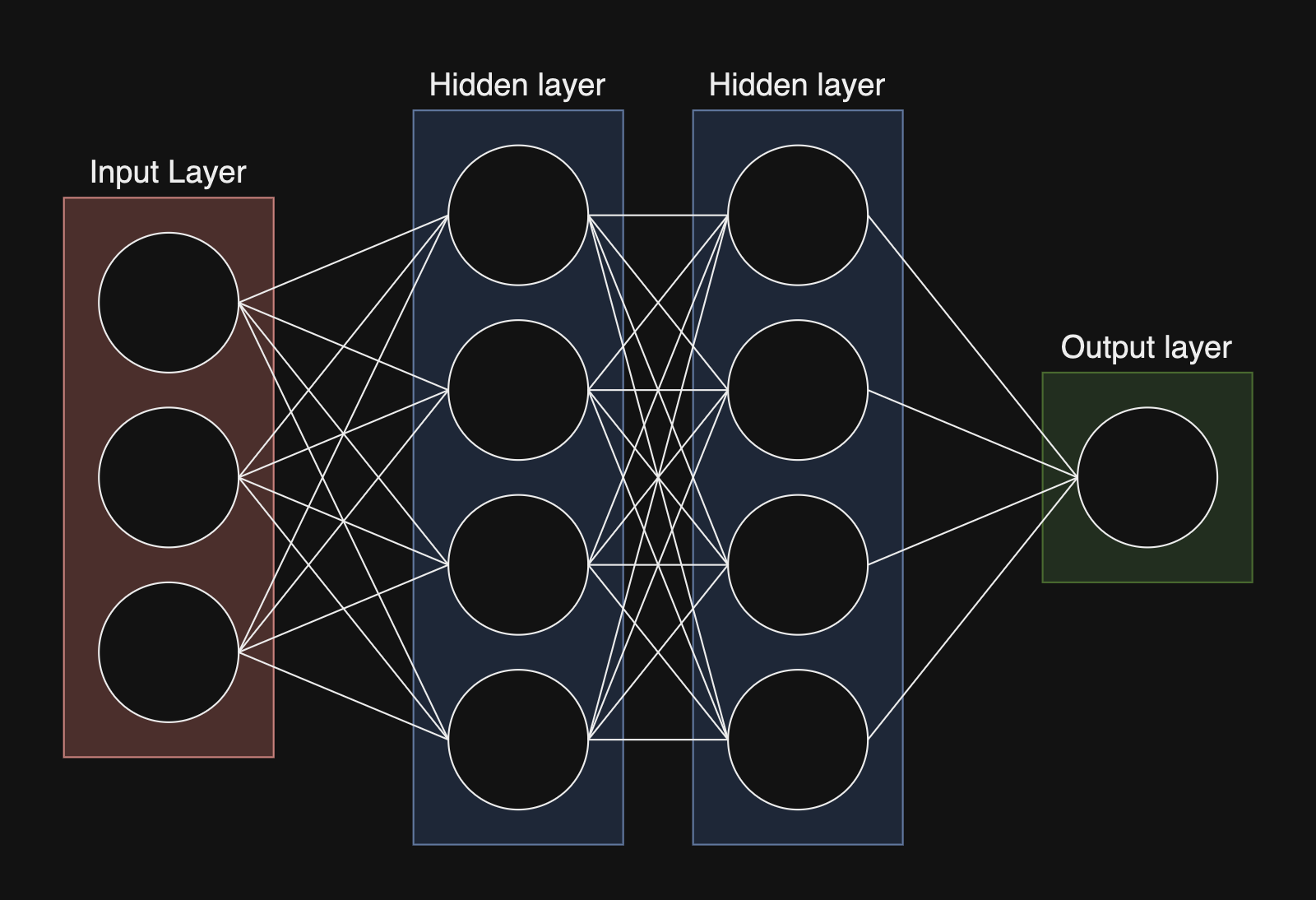 natural network