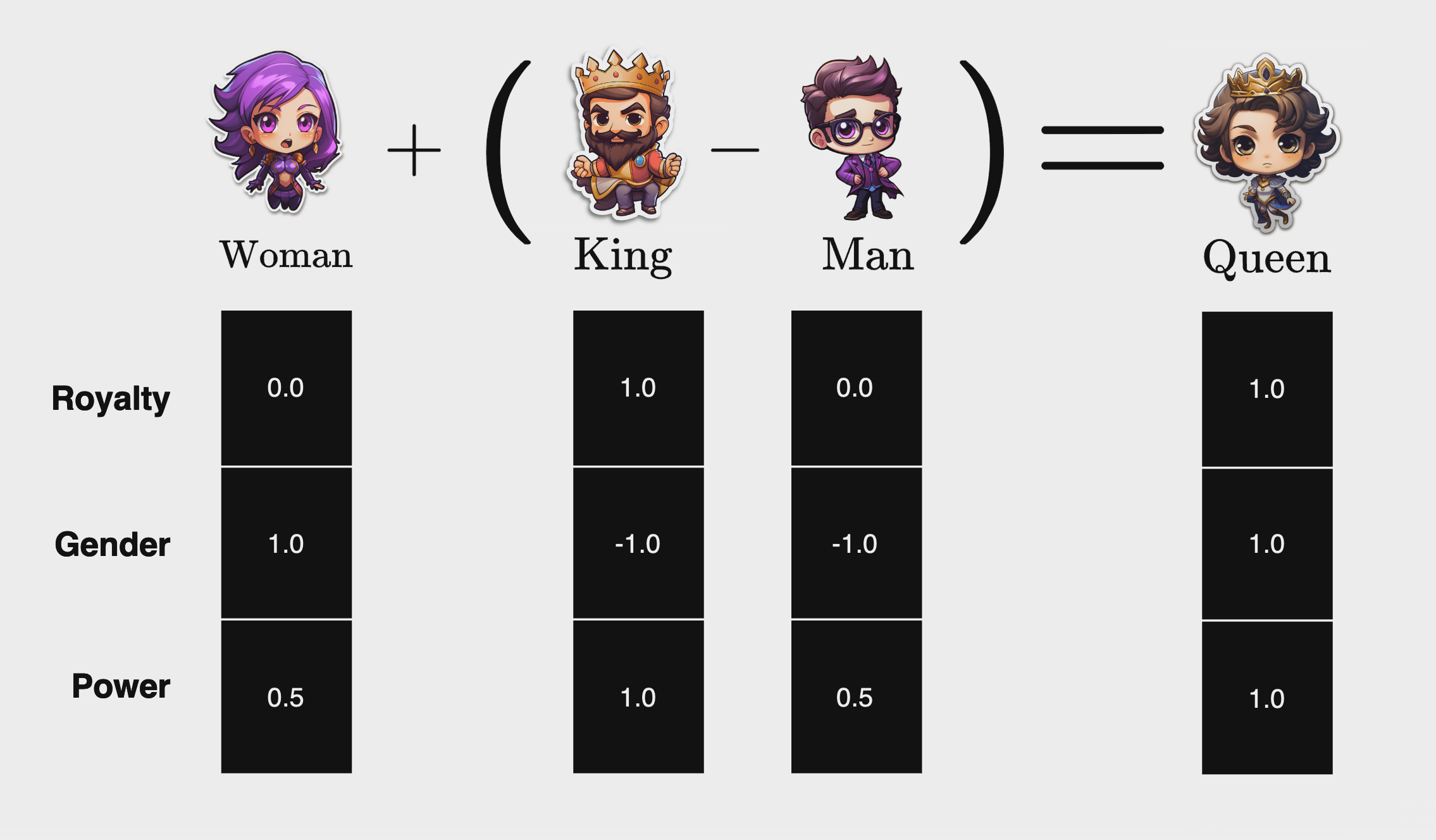 vectors formula details